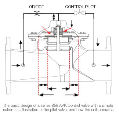 AVK smart city illustration