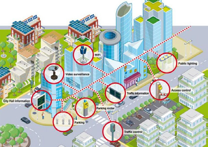 Smart city illustration AVK