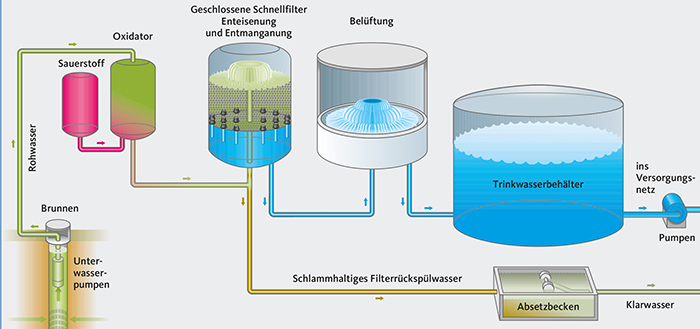 Hamburg water work illustration