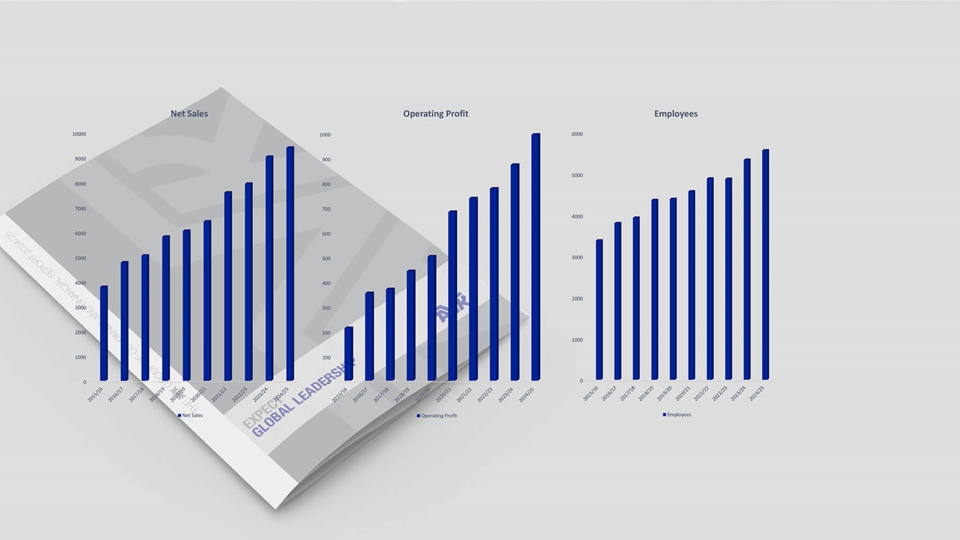 Financial figures at AVK