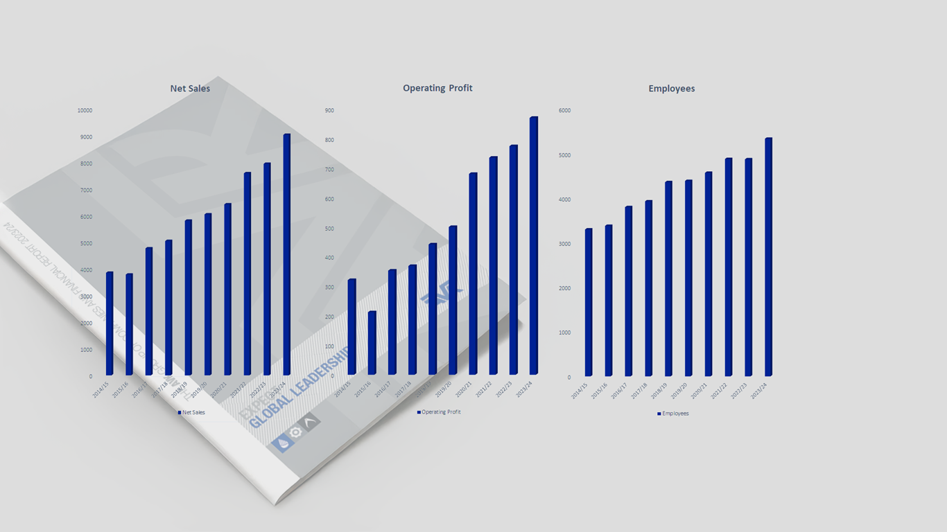 Financial figures at AVK