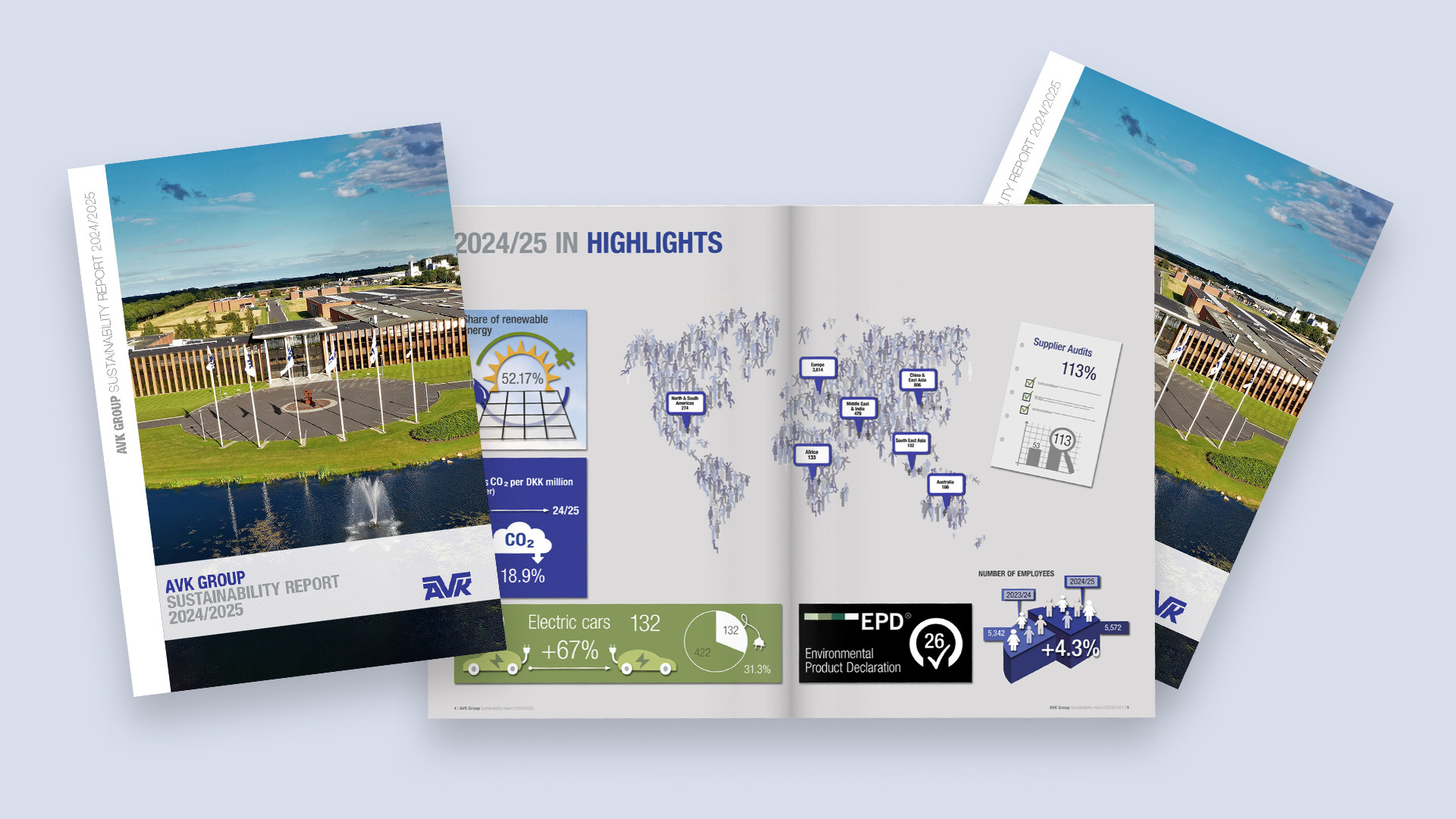 AVK Sustainability Report 2024-2025