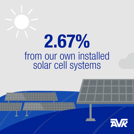 World Environment Day 2026 - AVK installed solar cell system