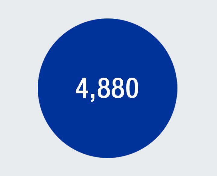 Number of employees in the AVK Group 2022/23