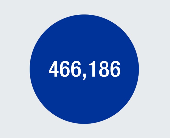 Results for the year, the AVK Group 2022/23